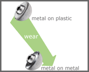 Bearing Surfaces